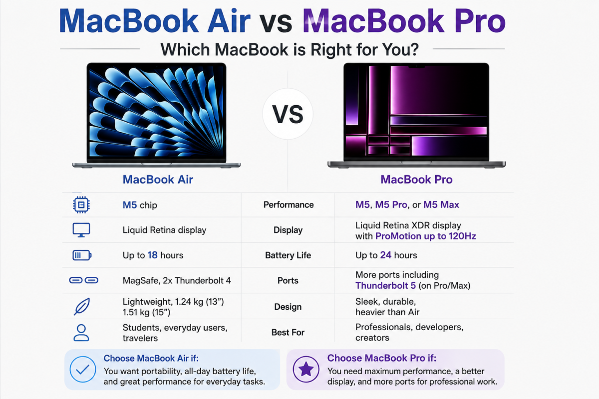 MacBook Air vs MacBook Pro comparison