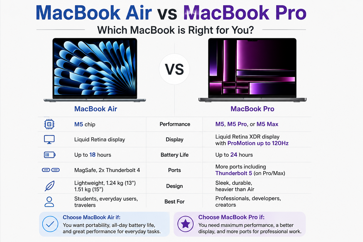 MacBook Air vs MacBook Pro comparison