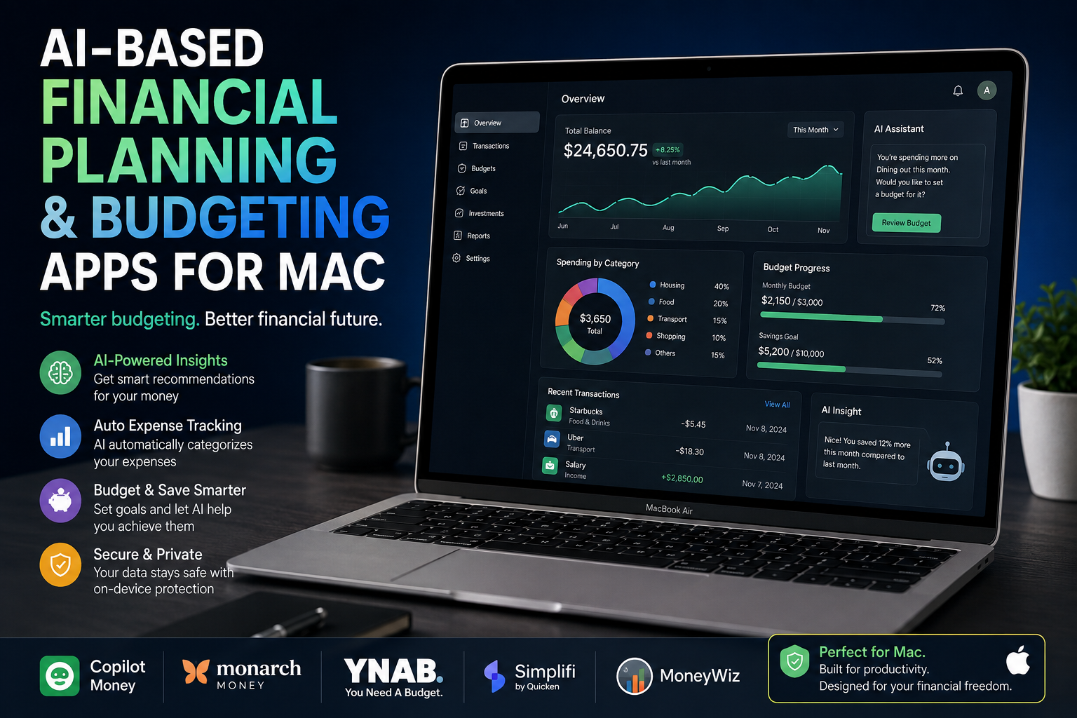 AI website customization on Mac with dynamic content personalization dashboard