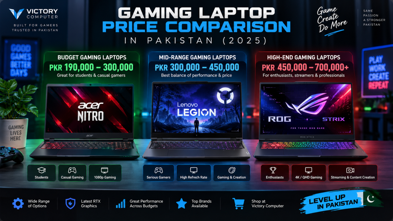 Gaming Laptop Price Comparison in Pakistan 2025 – Budget, Mid-Range and High-End Gaming Laptops