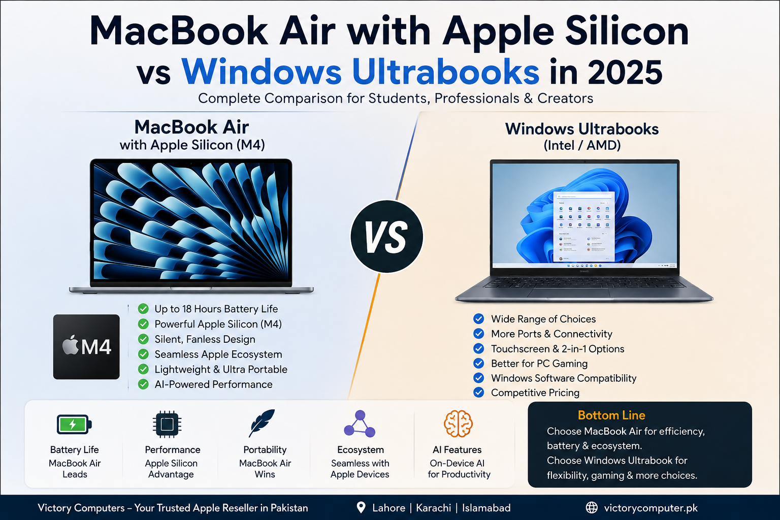MacBook Air with Apple Silicon vs Windows Ultrabooks in 2025 comparison