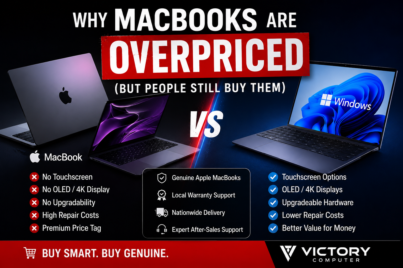 Why MacBooks Are Overpriced Compared to Windows Laptops