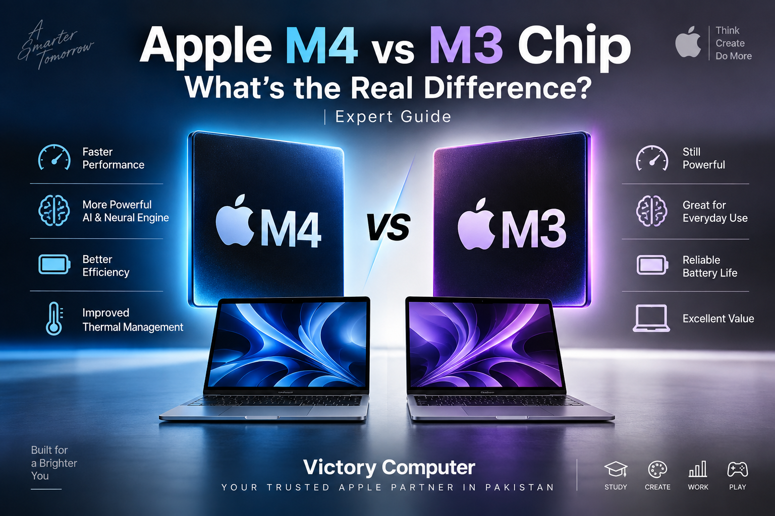 Apple M4 vs M3 chip comparison for MacBook performance