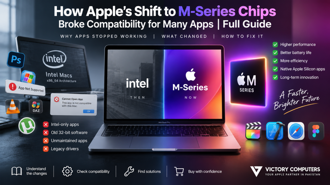 Apple M-Series app compatibility guide showing Intel Macs, Apple Silicon, unsupported apps, and performance benefits