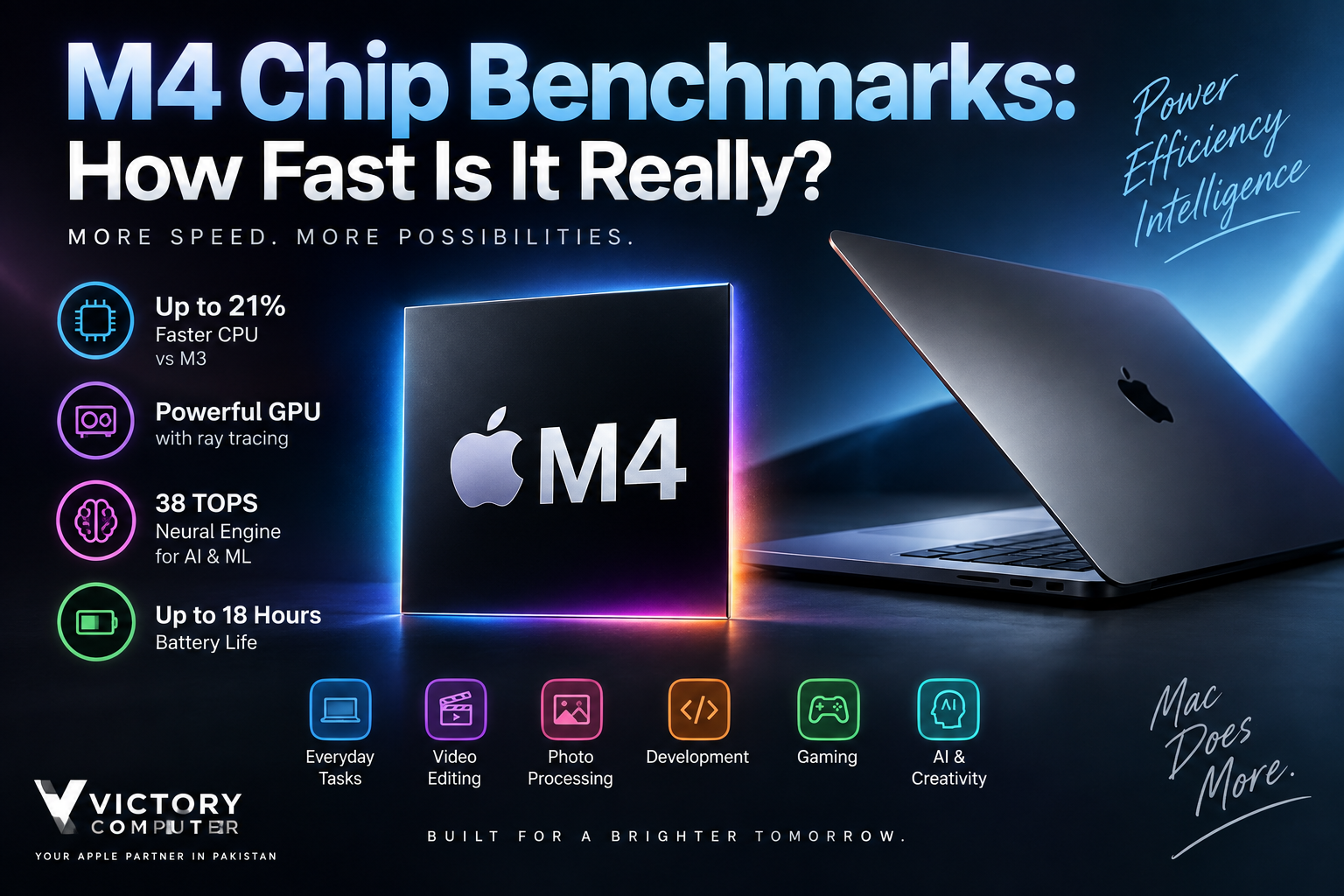M4 Chip Benchmarks showing Apple M4 CPU, GPU, AI performance and MacBook capabilities