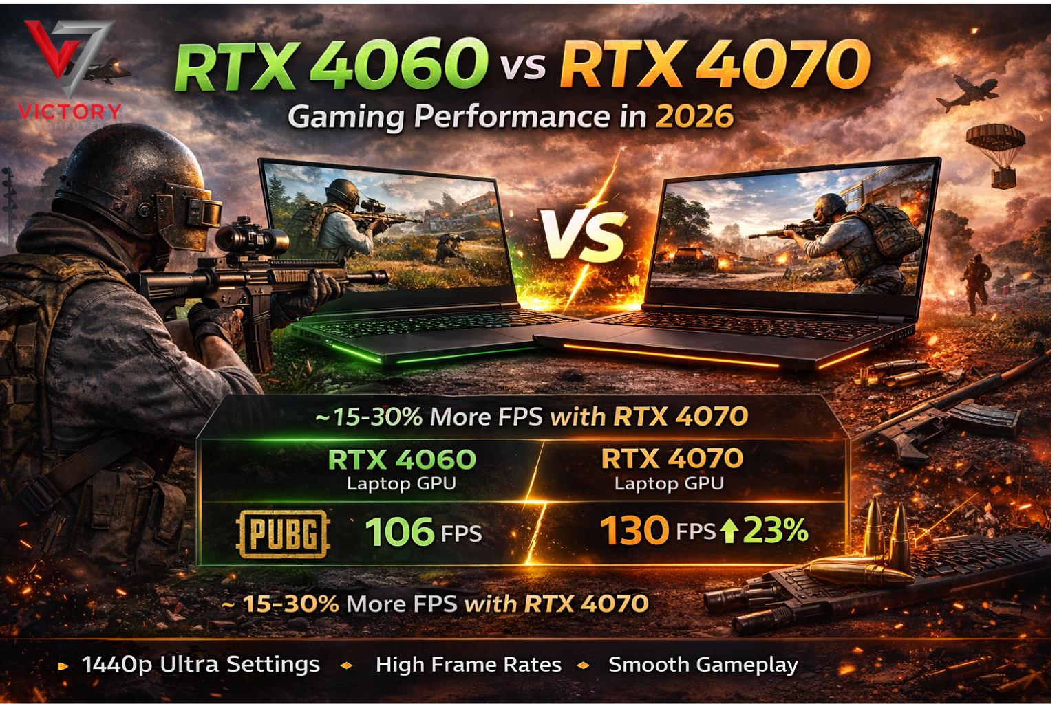 Gaming Performance