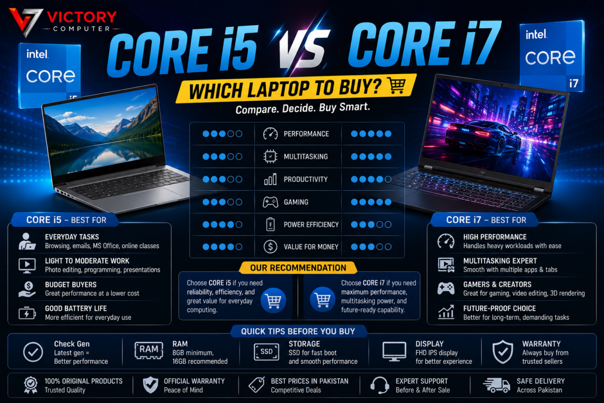 Core i5 vs Core i7