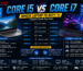 Core i5 vs Core i7