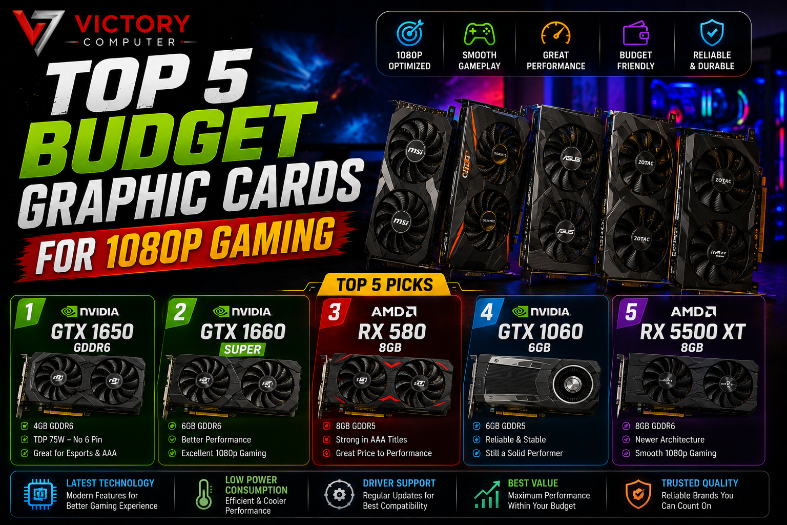 Top 5 Budget Graphic Cards For 1080p Gaming