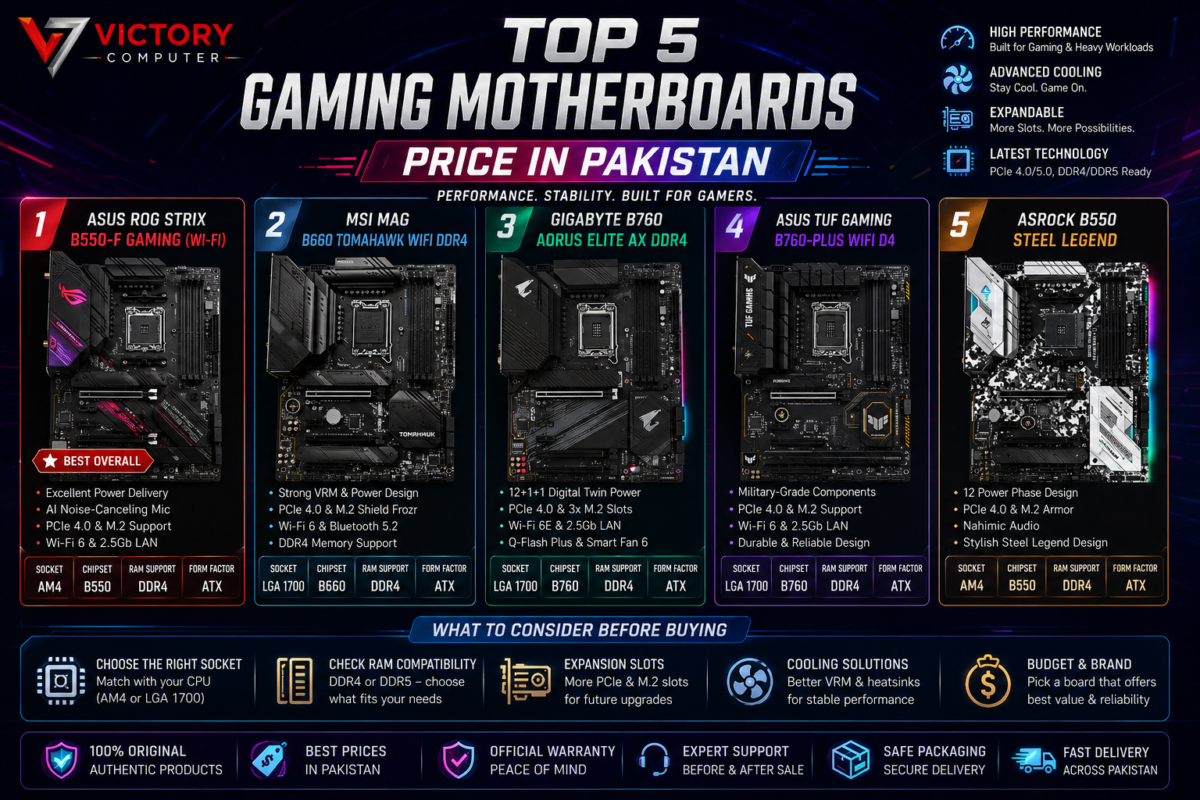 Top 5 Gaming Motherboards