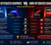 Intel Integrated Graphics vs AMD Integrated Graphics