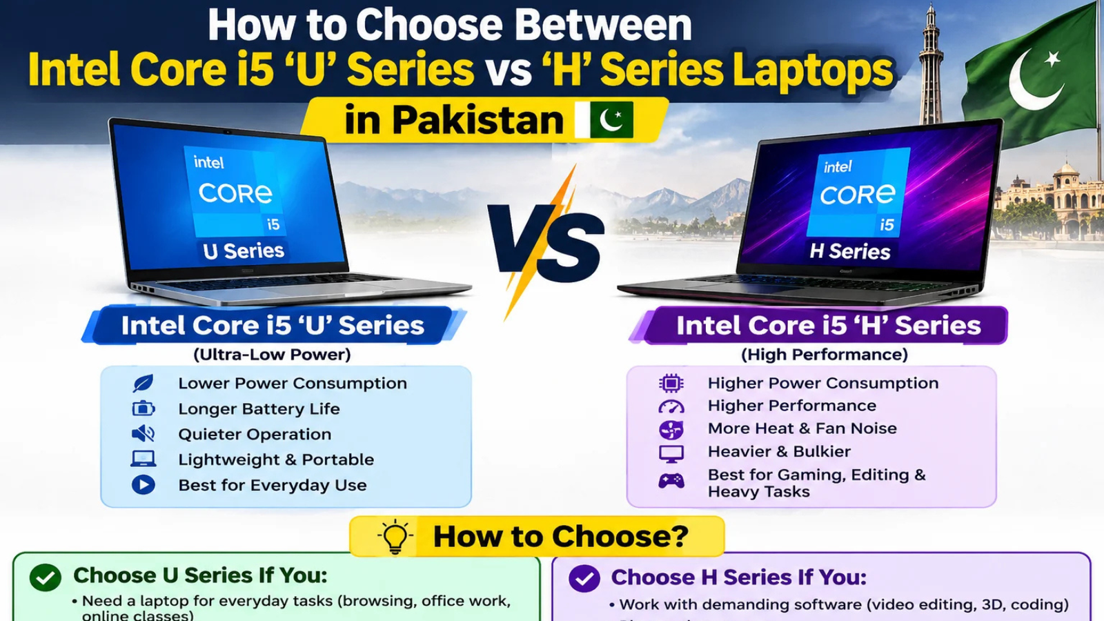 How to Choose Between Intel Core i5 'U' Series vs 'H' Series Laptops in Pakistan