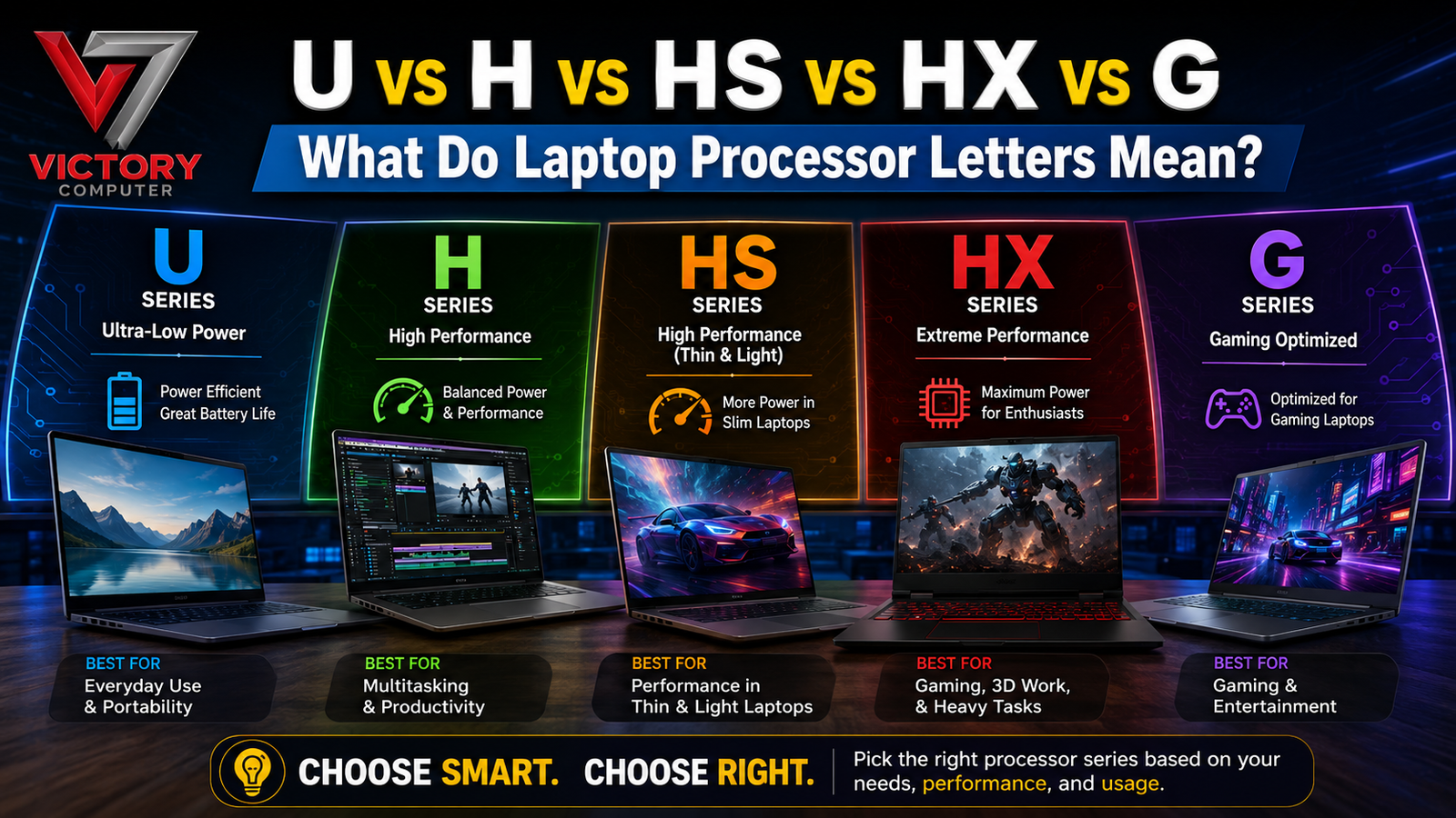 Difference Between U H HS HX G